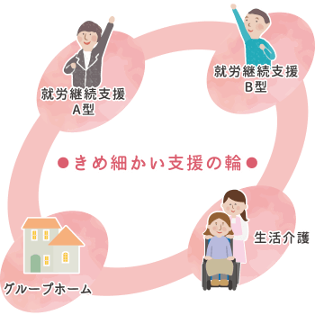 就労継続支援A型事業所